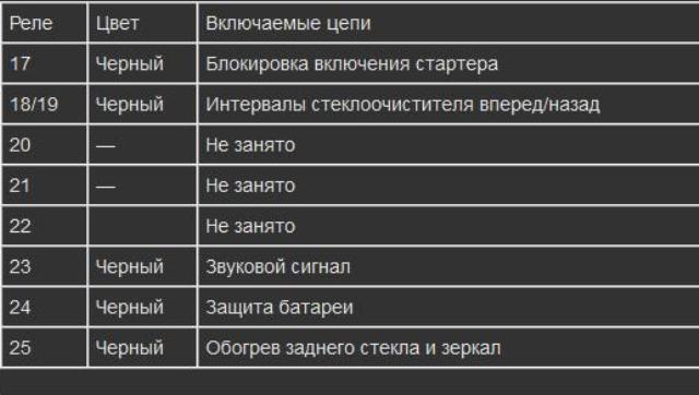 Расшифровка реле Расшифровка реле
