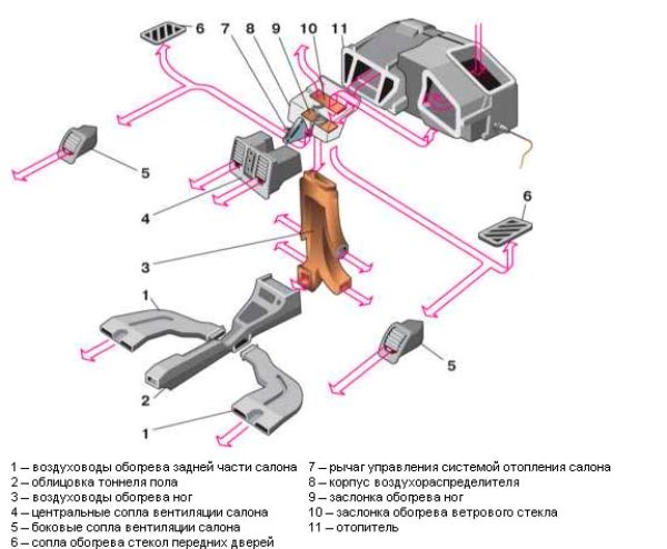 Конструкция системы отопления «десятки» Конструкция системы отопления «десятки»