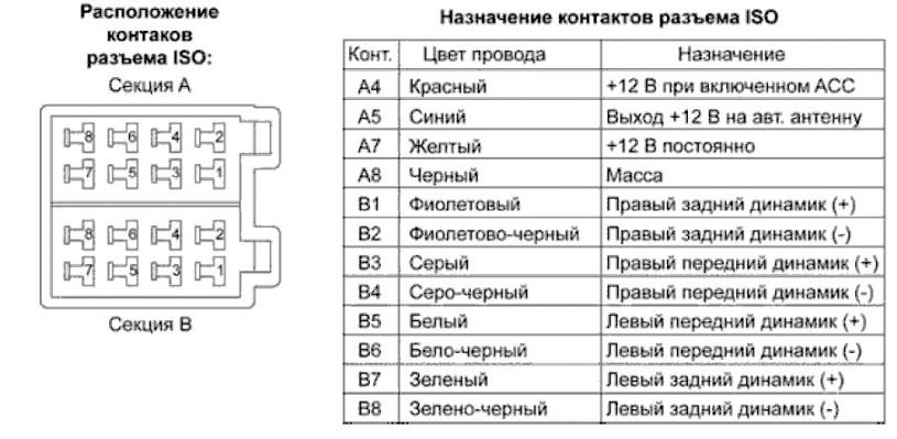Наименование контактов разъемов и их расшифровка Наименование контактов разъемов и их расшифровка