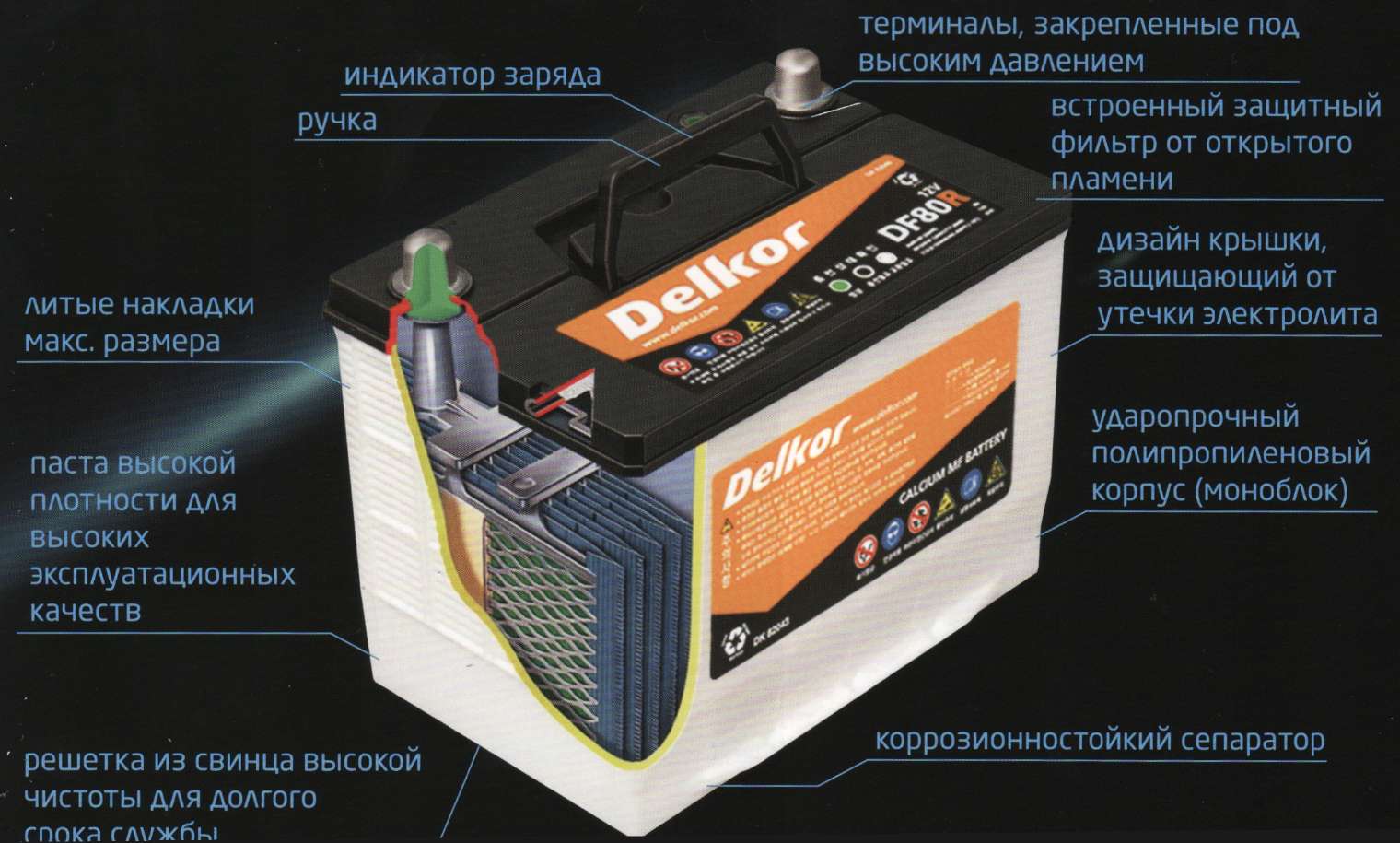 Конструкция батареи Delkor Конструкция батареи Delkor