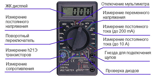 Устройство и обозначение элементов прибора Устройство и обозначение элементов прибора
