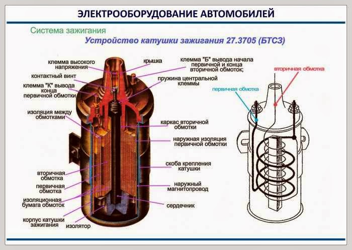 Устройство автомобильной КЗ Устройство автомобильной КЗ