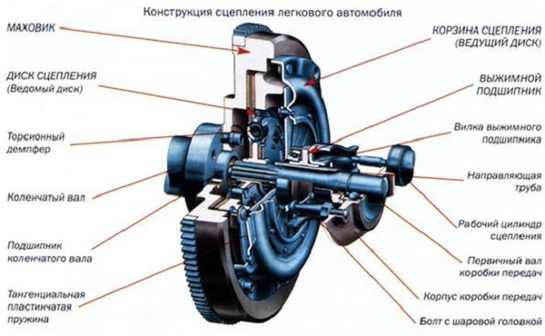 Схема узла автомобиля Схема узла автомобиля