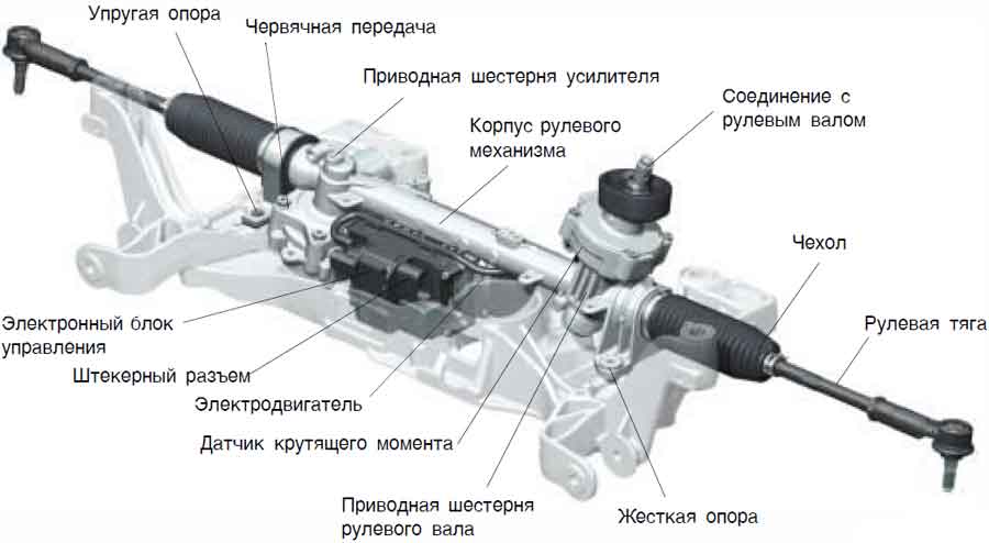 Конструкция устройства Конструкция устройства