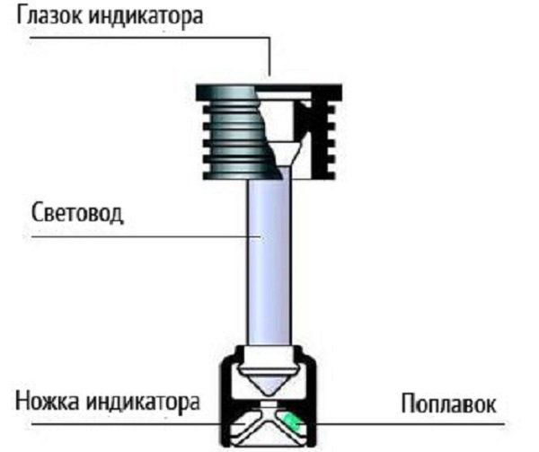 Конструкция встроенного ИН Конструкция встроенного ИН