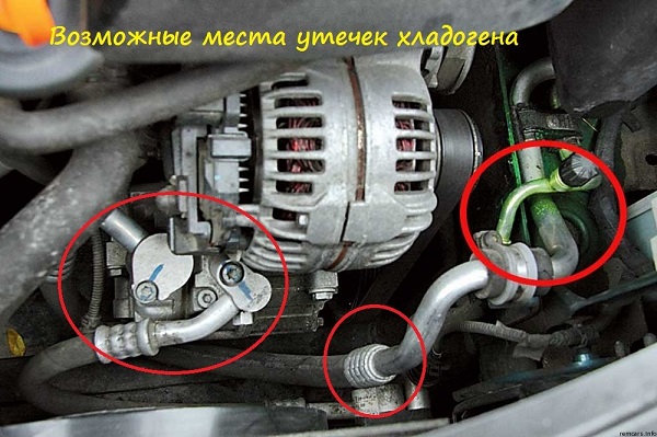 Места течи хладагента Места течи хладагента