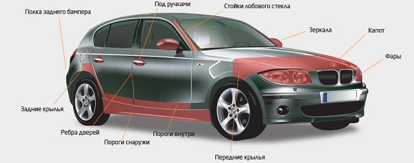 Места наклеивания пленки Места наклеивания пленки