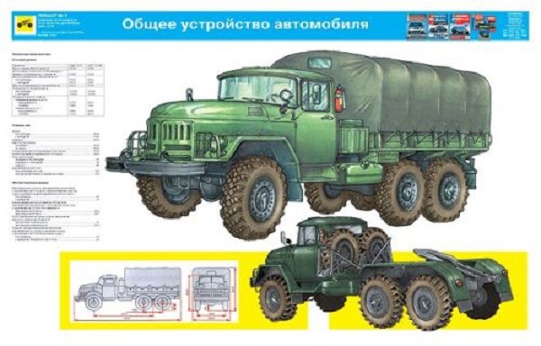Общее устройство грузовика Общее устройство грузовика
