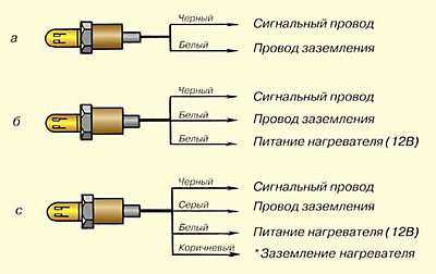 Обозначение контактов устройства Обозначение контактов устройства
