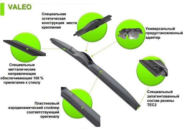 Преимущества Valeo HBlade Преимущества Valeo HBlade
