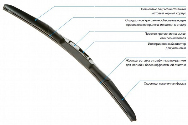 Преимущества щеток Denso Преимущества щеток Denso