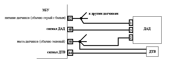 Простая схема подключения контроллеров Простая схема подключения контроллеров