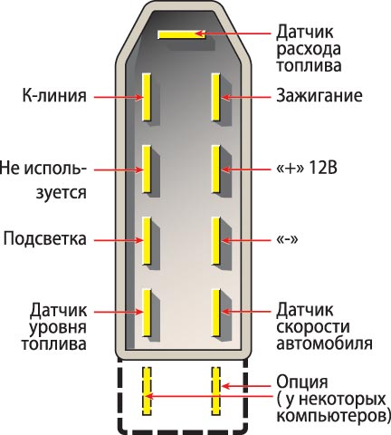 Распиновка контактов на контроллере Распиновка контактов на контроллере