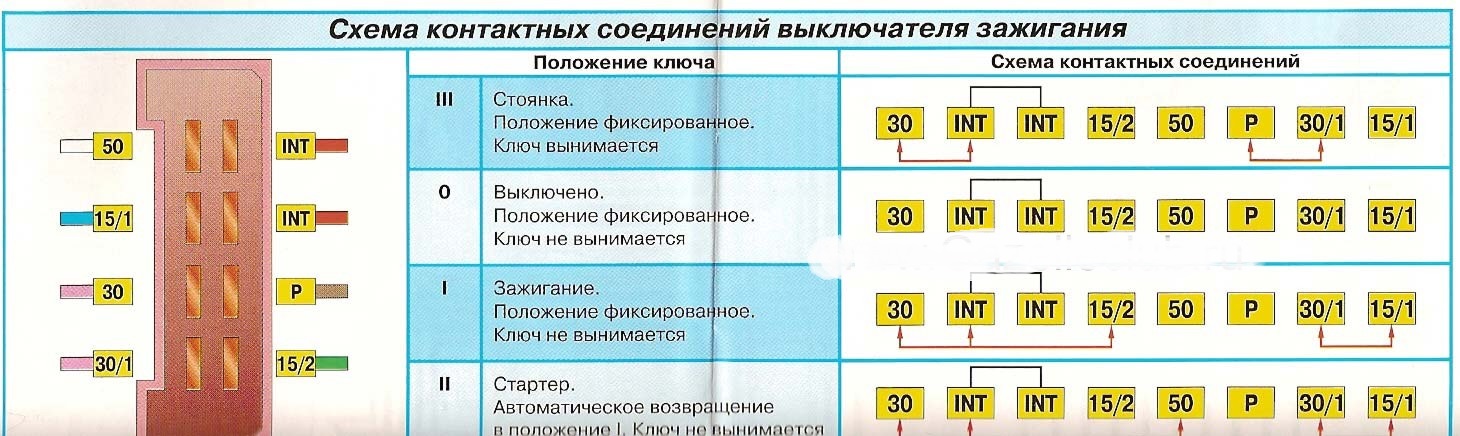 Распиновка контактов замка зажигания Газели Распиновка контактов замка зажигания Газели