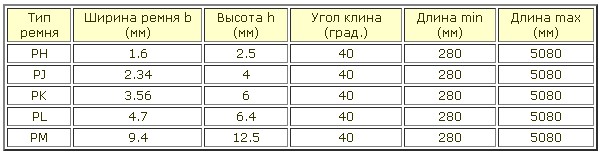 Примеры размеров ПР Примеры размеров ПР