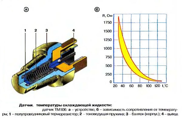 Схема устройства прибора Схема устройства прибора