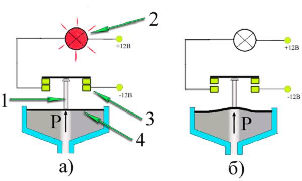 Схема действия устройства Схема действия устройства
