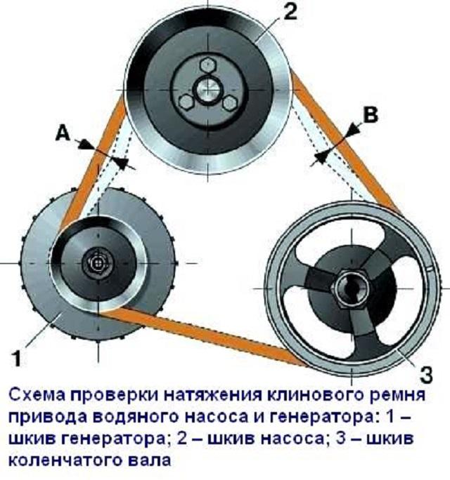 Схема натяжения клинового изделия Схема натяжения клинового изделия