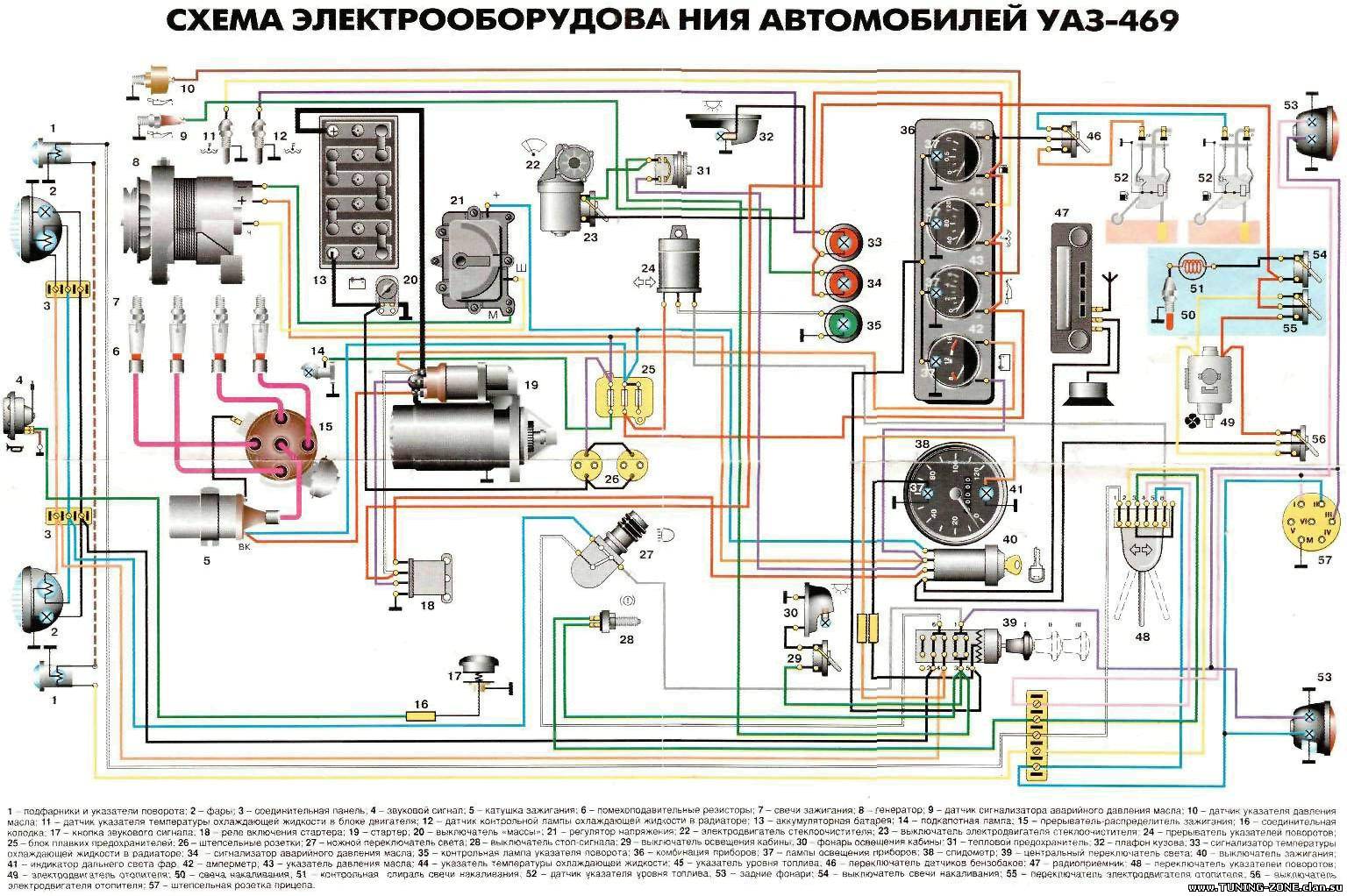 Общая схема оборудования и проводки для УАЗ Общая схема оборудования и проводки для УАЗ