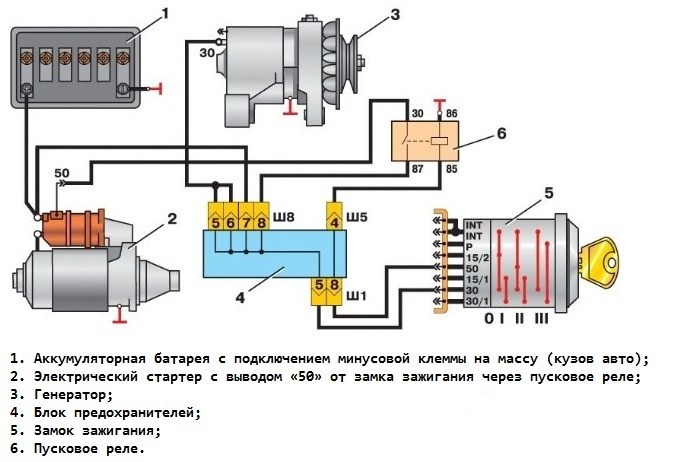 Схема подключения замка зажигания ВАЗ Схема подключения замка зажигания ВАЗ