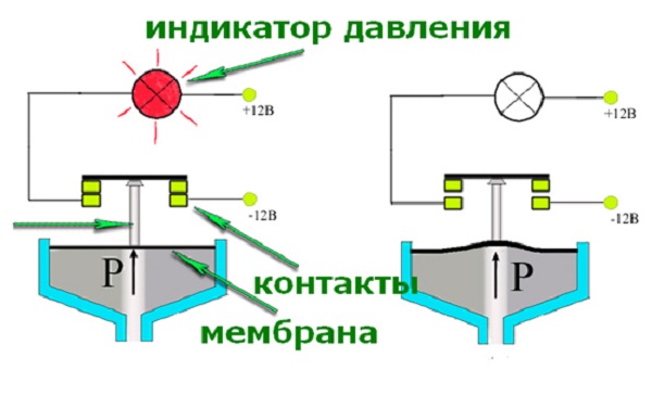 Схема строения электронного устройства Схема строения электронного устройства