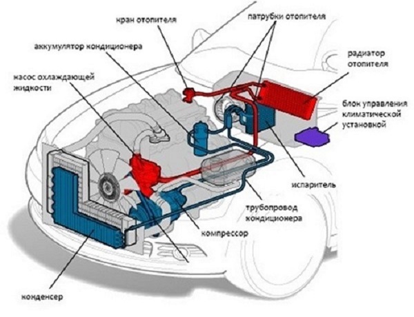 Схема отопительной системы Схема отопительной системы