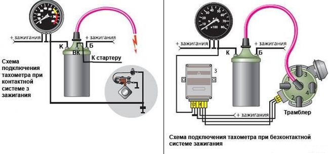 Схема подключения прибора Схема подключения прибора