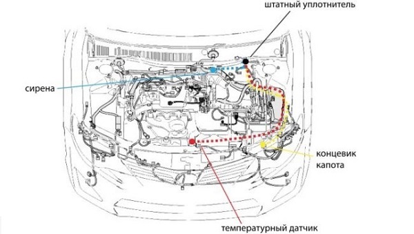 Точки подключения сигнализации Точки подключения сигнализации