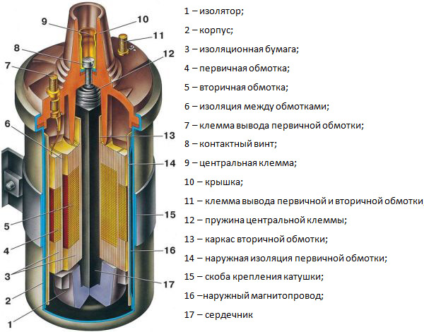 Устройство модуля зажигания Устройство модуля зажигания