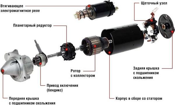 Обозначение компонентов стартерного узла Обозначение компонентов стартерного узла