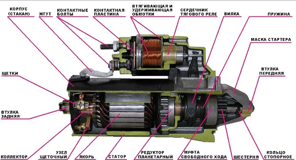 Устройство стартерного механизма 2114 Устройство стартерного механизма 2114