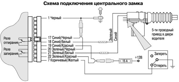 Схема для подключения ЦЗ Схема для подключения ЦЗ