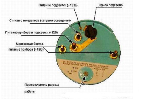 Вид прибора сзади Вид прибора сзади