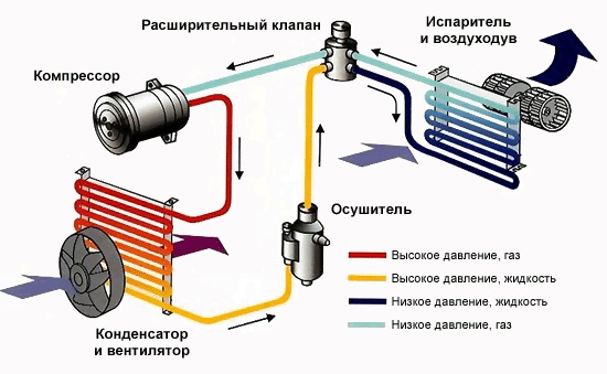 Схема функционирования узла Схема функционирования узла