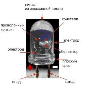 Конструкция источника освещения с выводом плюс и минус Конструкция источника освещения с выводом плюс и минус