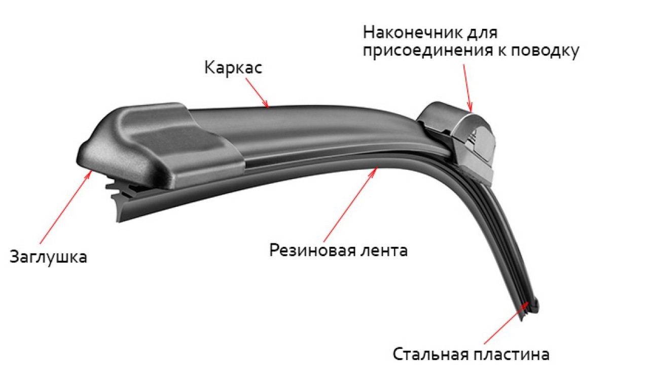Конструкция бескаркасного очистителя Конструкция бескаркасного очистителя