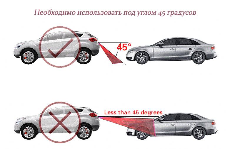 Основное требование к регулировке лазера Основное требование к регулировке лазера
