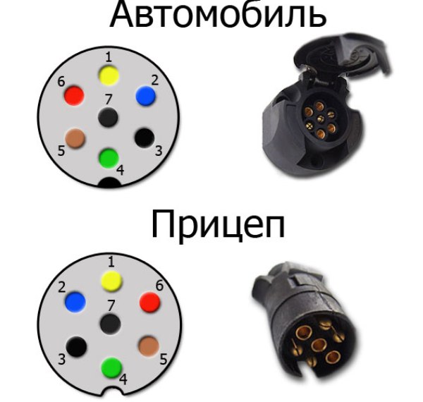 Стандартная схема монтажа фаркопа Стандартная схема монтажа фаркопа