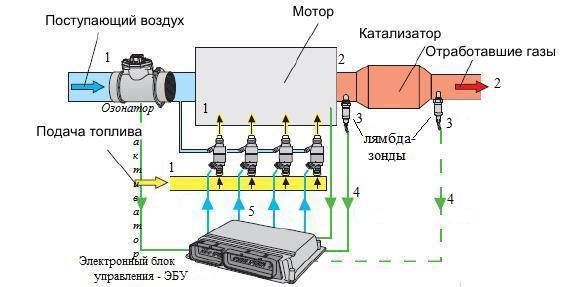 Место монтажа лямбда-зондов Место монтажа лямбда-зондов