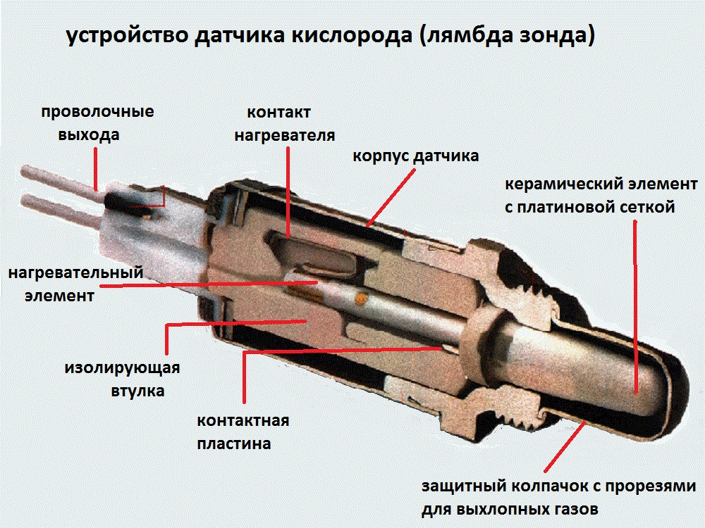 Устройство кислородного датчика Устройство кислородного датчика