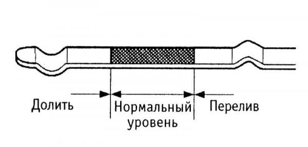 Щуп для проверки уровня масла Щуп для проверки уровня масла