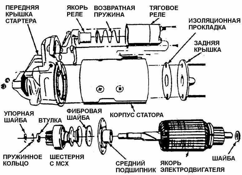 Устройство стартерного механизма на Дэу Устройство стартерного механизма на Дэу
