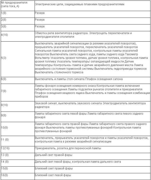 Описание компонентов БП нового образца Описание компонентов БП нового образца