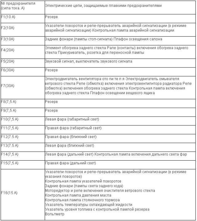 Толкование компонентов БП старого типа Толкование компонентов БП старого типа