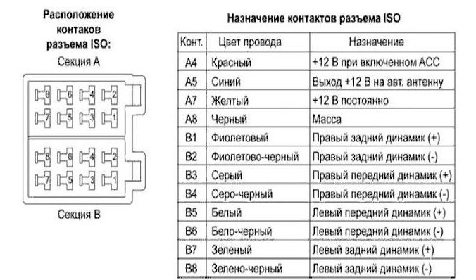 Обозначение контактов схема Обозначение контактов схема