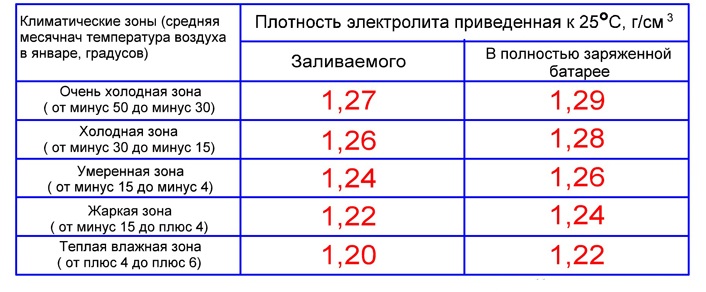 Таблица соответствия плотности девайса Таблица соответствия плотности девайса