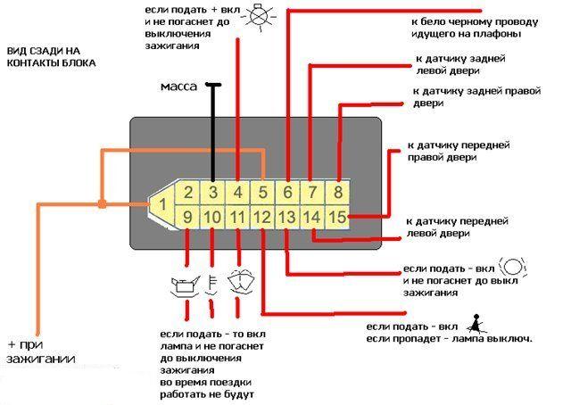 Схема подключения проводов к разъему Схема подключения проводов к разъему