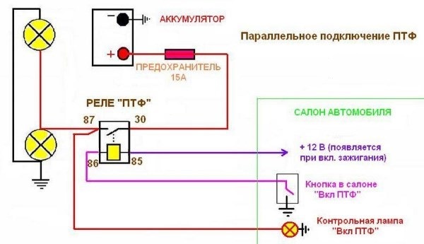 Схема для подсоединения ПТФ Схема для подсоединения ПТФ