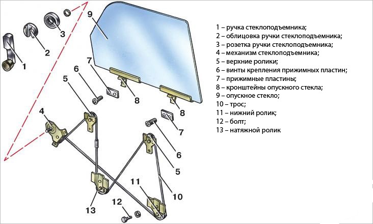 Подробное устройство системы ЭП Подробное устройство системы ЭП