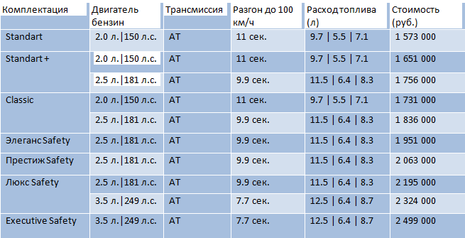 Цены на Toyota Camry Toyota Camry